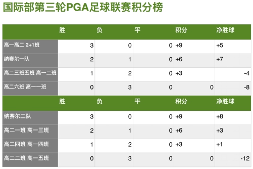 国际部第三届足球联赛回顾